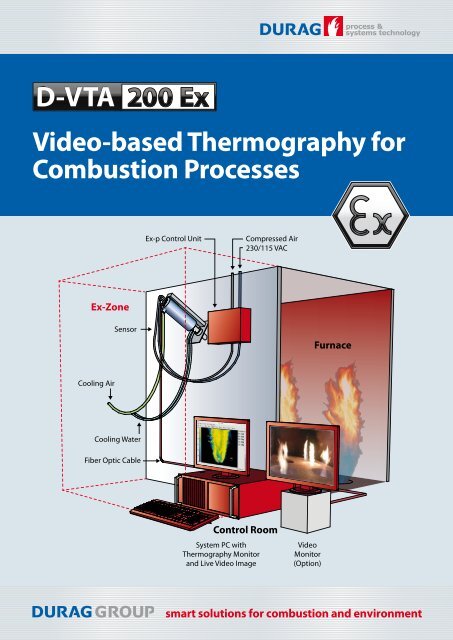 Video-based Thermography for Combustion ... - Multi Instruments