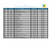 RegiÃ³n Ciudad DirecciÃ³n TelÃ©fono Horarios BÃ­o-BÃ­o ... - Salcobrand