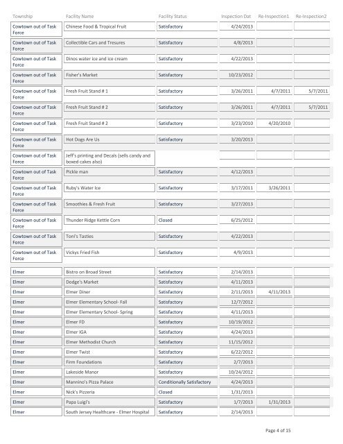 Public Food Facility Inspection Report - Salem County