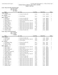 Meet Results - Saline County Swim Team