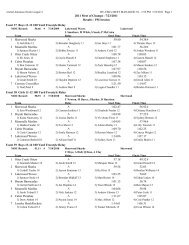 Afternoon Session Results - Saline County Swim Team