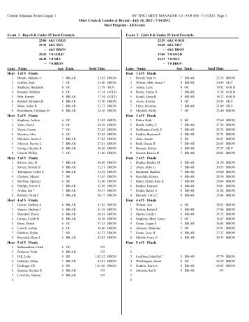 Meet Heat Sheet - Saline County Swim Team