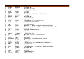 Nr Nome Cognome Ruolo 30 Massimo Mencuccini ... - Salmone.org