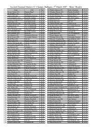 Mens - Road Running & Cross Country Commission