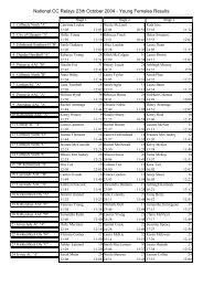 2004-5 - Road Running & Cross Country Commission