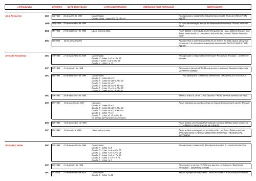 Planilha_DECRETOS E LEIS_LOTEAMENTOS - Prefeitura da ...