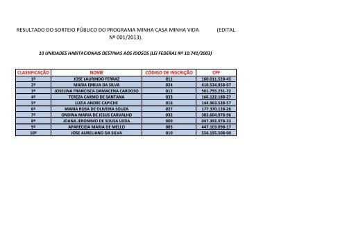 resultado do sorteio pÃºblico do programa minha casa minha vida