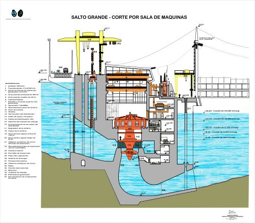 Central hidroelectrica Corte transversal por la unidad ... - Salto Grande