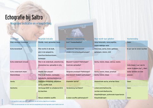 Indicatiekaart echografie - Saltro