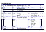 OVERZICHT BEPALINGEN Saltro Code Testnaam Materiaal Test ...