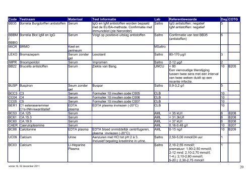 OVERZICHT BEPALINGEN Saltro Code Testnaam Materiaal Test ...