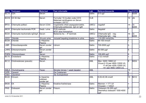 OVERZICHT BEPALINGEN Saltro Code Testnaam Materiaal Test ...