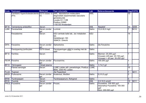 OVERZICHT BEPALINGEN Saltro Code Testnaam Materiaal Test ...