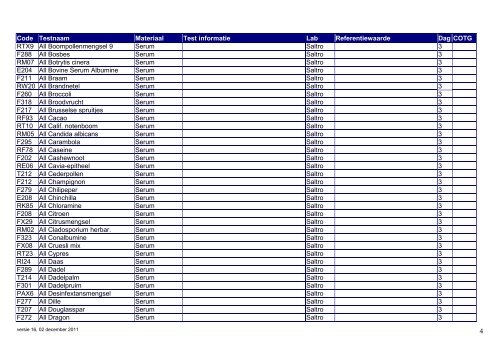 OVERZICHT BEPALINGEN Saltro Code Testnaam Materiaal Test ...