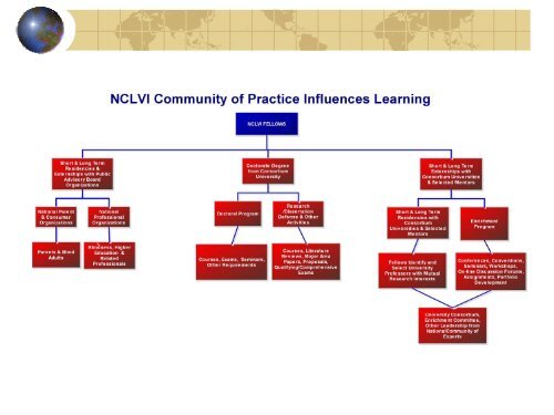 power-point-presentation-salus-university