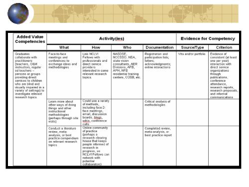 power-point-presentation-salus-university