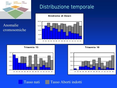 registro - Ministero della Salute