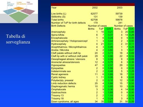 registro - Ministero della Salute