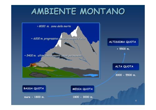 Alta quota e trapianto - Ministero della Salute