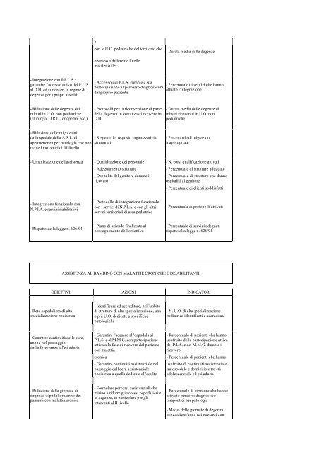 DM 24 aprile 2000 Adozione del progetto obiettivo materno-infantile