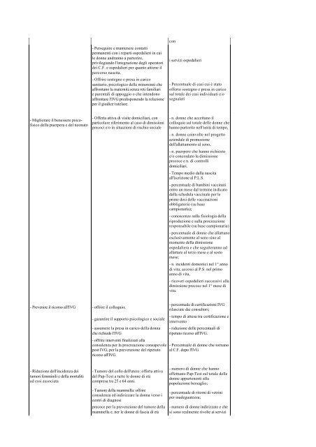 DM 24 aprile 2000 Adozione del progetto obiettivo materno-infantile