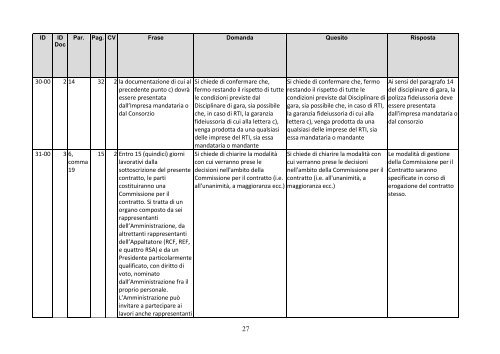 Risposte ai quesiti ed Errata corrige - Ministero della Salute