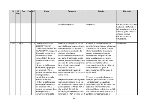 Risposte ai quesiti ed Errata corrige - Ministero della Salute