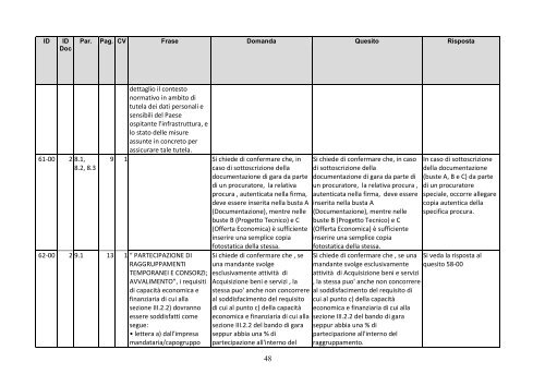 Risposte ai quesiti ed Errata corrige - Ministero della Salute