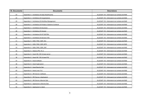 Risposte ai quesiti ed Errata corrige - Ministero della Salute