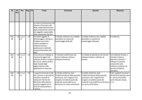 Risposte ai quesiti ed Errata corrige - Ministero della Salute