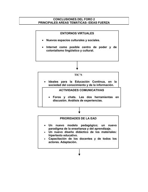 Conclusiones. - Universidad del Salvador