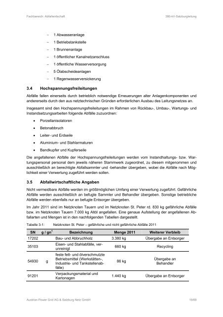 380kv - eb - abfallwirtschaft - jan. 2013 - final.pdf - Land Salzburg