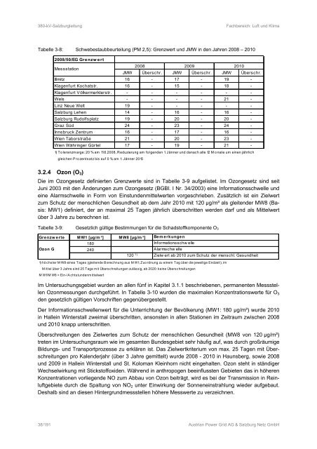 380kv - eb - luft und klima - jänner 2013.pdf - Land Salzburg