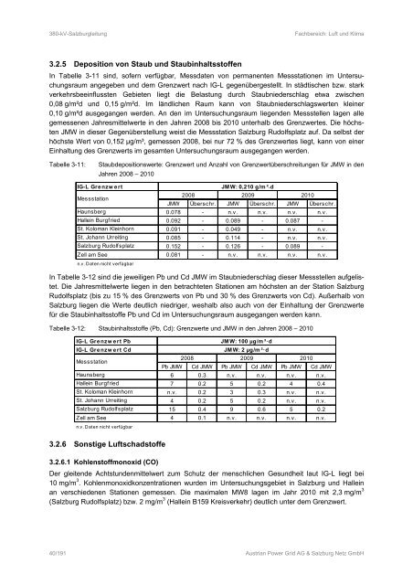 380kv - eb - luft und klima - jänner 2013.pdf - Land Salzburg