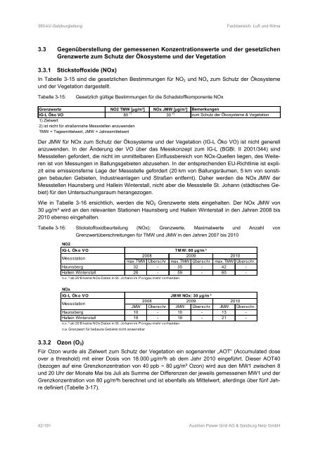 380kv - eb - luft und klima - jänner 2013.pdf - Land Salzburg