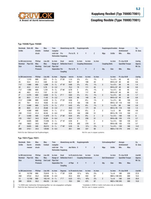 Register 5.0 Gruvlok - Salzgitter Mannesmann Stahlhandel