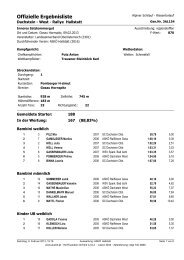 Ergebnisliste als PDF-Datei! - Salzkammergut-Rundblick