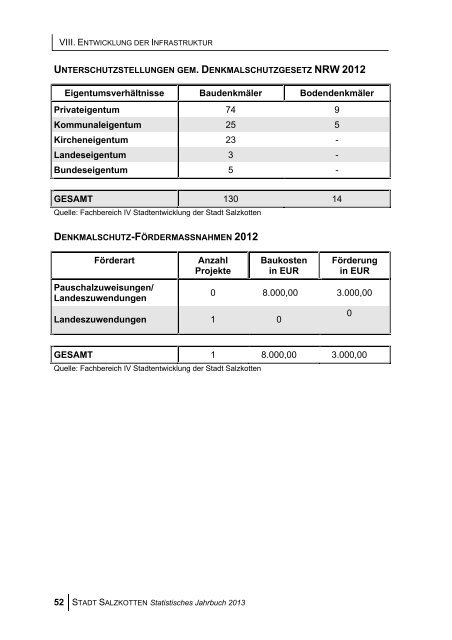 Statistisches Jahrbuch 2013 - Stadt Salzkotten