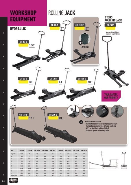 PROMO 2013 - SAM Outillage