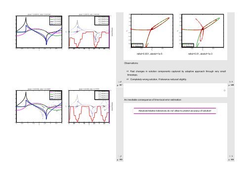 Numerical Methods Contents - SAM