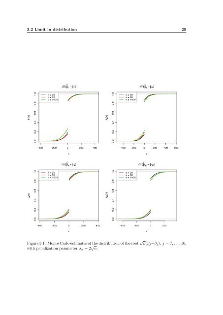 Subsampling estimates of the Lasso distribution.