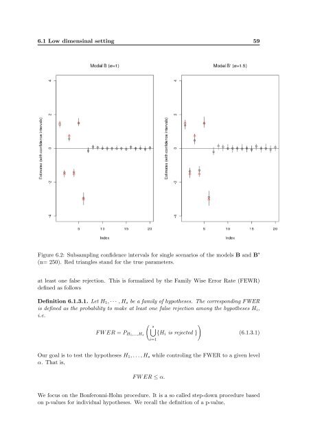 Subsampling estimates of the Lasso distribution.