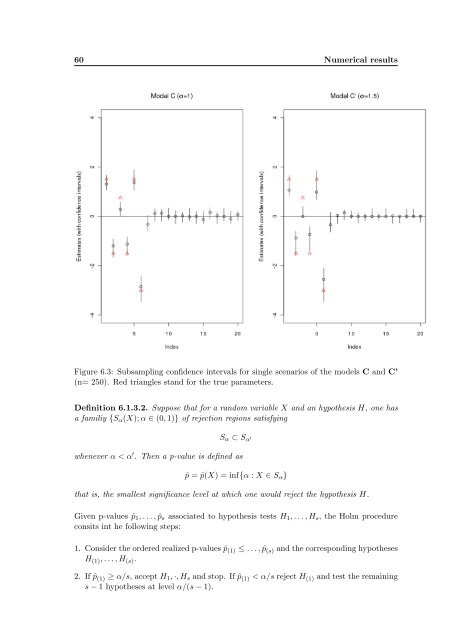 Subsampling estimates of the Lasso distribution.