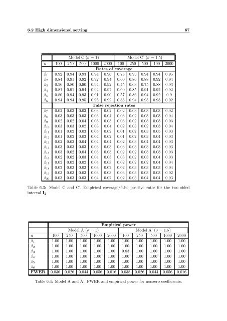 Subsampling estimates of the Lasso distribution.