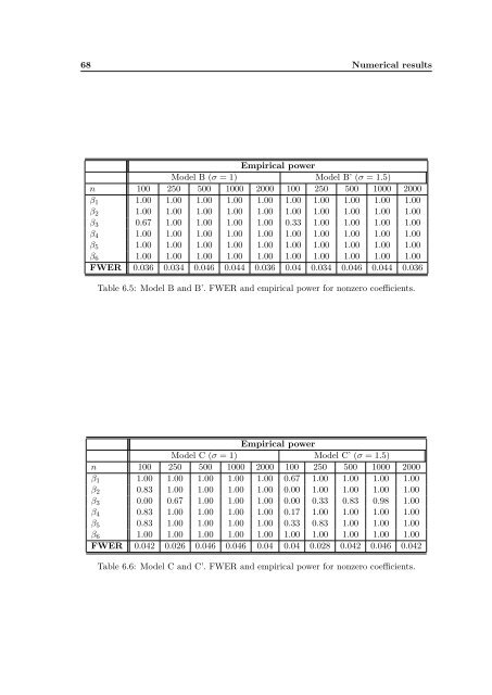 Subsampling estimates of the Lasso distribution.