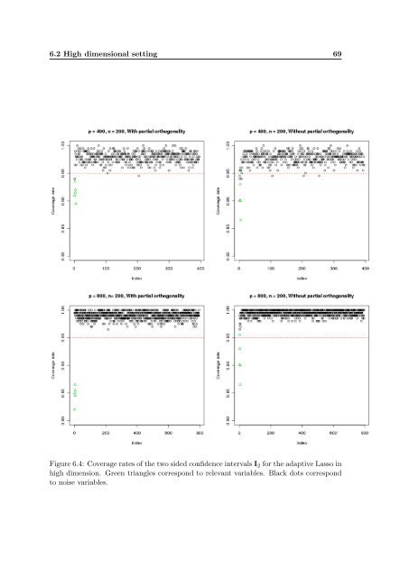 Subsampling estimates of the Lasso distribution.