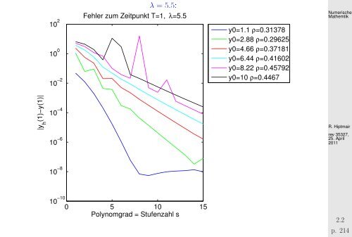 Beispiel - SAM - ETH ZÃ¼rich