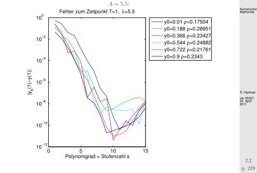 Beispiel - SAM - ETH ZÃ¼rich