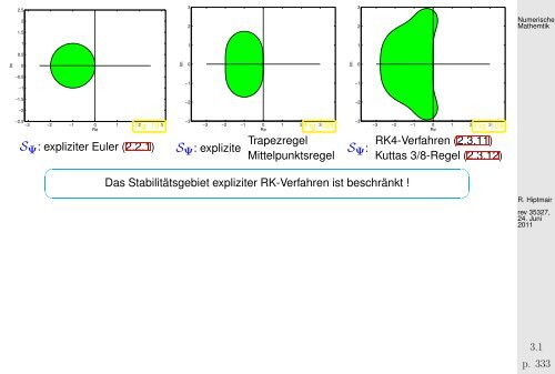 Beispiel - SAM - ETH ZÃ¼rich