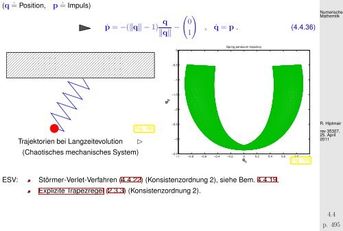 Beispiel - SAM - ETH ZÃ¼rich